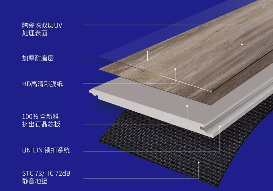 石晶地板結構示意圖