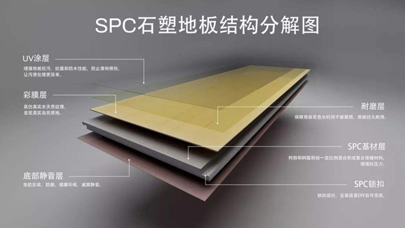 spc地板構造圖
